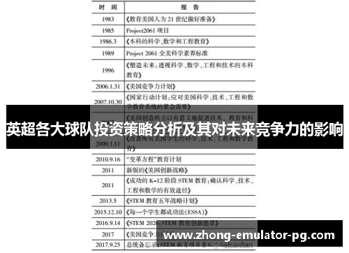 英超各大球队投资策略分析及其对未来竞争力的影响