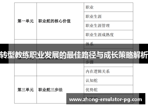 转型教练职业发展的最佳路径与成长策略解析