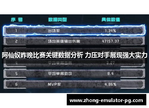 阿仙奴昨晚比赛关键数据分析 力压对手展现强大实力