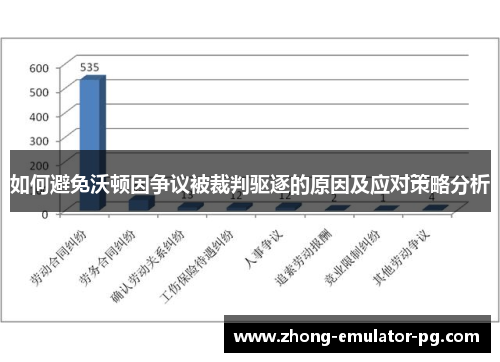如何避免沃顿因争议被裁判驱逐的原因及应对策略分析
