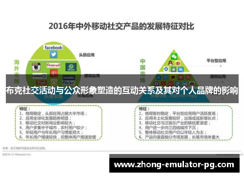 布克社交活动与公众形象塑造的互动关系及其对个人品牌的影响
