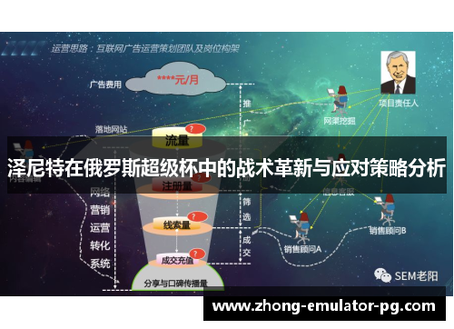 泽尼特在俄罗斯超级杯中的战术革新与应对策略分析