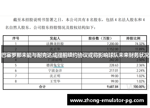 巴塞罗那未能与耐克达成提前续约协议或将影响球队未来财务状况