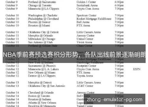 NBA季前赛预选赛积分形势，各队出线前景逐渐明朗